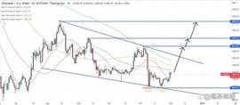 以太坊价格，ETH 在 7 天内飙升 6.5%——它能涨多高？_STE:XPST币