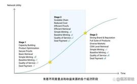 Filecoin发展进入第二阶段，未来两年的商机是有效数据_ECOIN:coinone交易所靠谱吗