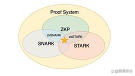 zkEVM：以太坊扩容的未来_ERK:ZKP