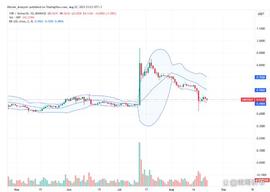XRP 空头扭转了 SEC 裁决的所有收益，下一步是什么？_SEC:TROLLBNB币