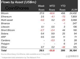 尽管 SEC 的上诉迫在眉睫，XRP 仍看到机构投资者的资金流入激增_ripple:ripple币是什么意思