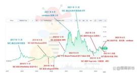 崛起：后续行情还能看涨吗？SEC起诉某安的时间耐人寻味！_SEC:asgard币怎么获得