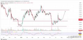八月份山寨币技术分析；ADA、SOL、DOT、LUNC 和 DOGE_SOLA:SOLAPE币