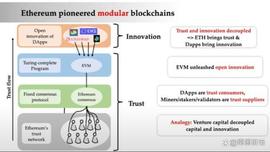 解读 EigenLayer：通过「再质押」扩展以太坊信任层_DAP:NLA