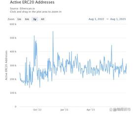 链上关键指标指向停滞，以太坊会突破 2,000 美元吗？_ETH:去中心化金融