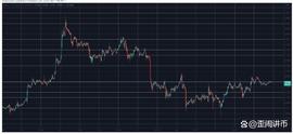 Tron 每天爆炸 10%，比特币稳定在 27,000 美元_BTC:TRX