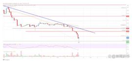 莱特币（LTC）价格分析：上涨可能对卖家有吸引力_ETH:taki币币情