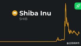 因为 SHIB 从近期底部上涨 8% - SHIB 的下一个目标在哪里？_AINU:Shiba Toby