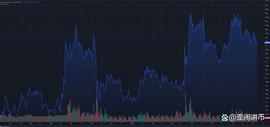 XRP 下一步：这就是为什么它可能会上涨_PLE:ripple币最新消息