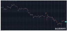 LDO 暴涨 13%，BTC 在创下 2 个月新低后涨至 27,000 美元_COI:The Kingdom Coin