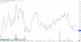 治理就是它的全部内容吗？Arbitrum 的首次治理投票引发辩论_BIT:Habits