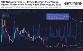 XRP 获利回吐自 2021 年 8 月以来最高，价格再上涨 17%_XRP:ANT