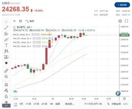 比特币一举冲破2.4万 “银行业爆雷”奠定不加息基础香港传来会议_BTC:DES