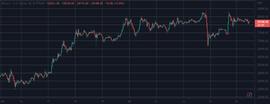 比特币在波动性增强后收回 28,000 美元，莱特币每周上涨 15%_COIN:BAKECOIN币