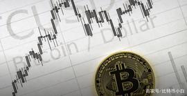 分析师：突破4300点可能会给比特币空头带来更大压力_BTC:比特币糖果比特币现金