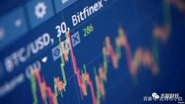 2020穿越牛熊，为什么说有合约的数字币更值得持有_比特币:BCH