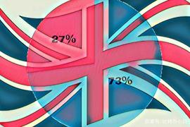 币聪讯，英国调查显示，73％的受访者不知道什么是加密货币？_数字资产:数字资产是未来最大的资产