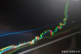 币聪分析：以太坊领涨12.98%，BTC距离4040美元还需要几浪？_比特币价格:USD