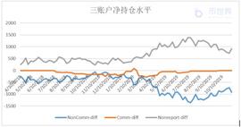 比特币期货COT周报-空进多退，比特币的弱势格局还将继续_BTC:ECC
