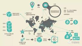 币聪数字币新手教学之——比特币真的是货币吗？_INB:worldtradebase