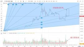 CoinNess -BTC进入波段低点 周末反弹潜力1.2万美元高位_RON:BTC