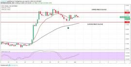 币聪行情播报：EOS价格分析 - 4月1日_EOS:SUSD