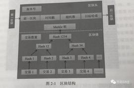 币聪数字币新手教学之——区块链用到了哪些技术_SHA:TERK