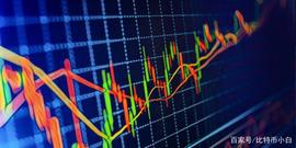 2月15号，币价分析：比特币，以太币行情速递_USD:MACPO币