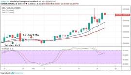 卡尔达诺（ADA）价格分析 - 3月28日_AUSD:聚币网海外版coinegg