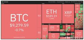 名家论市-以太坊正走在BTC大涨的老路上_ETH:BTC