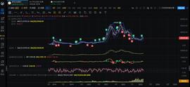 如今加密行情激烈起伏，你会是韭菜吗？_GOX:加密货币怎么交易
