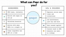 Papr:创新 NFT 借贷协议，以代币形式发放贷款