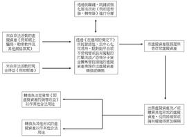 香港反新规生效 合规要点全整理_MERD:DEV