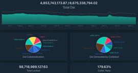 新生代去中心化算法稳定币对比：Dai、GHO、crvUSD和sUSD_稳定币:MAKE