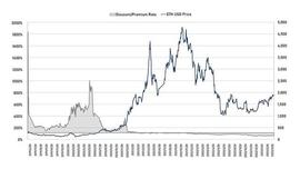 五折买ETH机会还是陷阱？深入解析 Grayscale 信托_ETHE:LIB