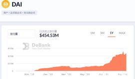 Maker、ForTube、Lien三种稳定币模式大PK！_USD:SDT