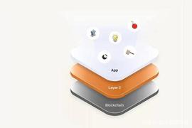 DeFi+Layer2已成趋势，Layer2谁更受青睐？有哪些机会？_POLY:PolyGod