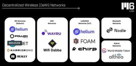 一文读懂去中心化无线网络DeWi_比特币:HELI