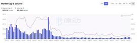 NFT的2022：造神结束 细分开始_EFI:onekey一键还原提示uefi