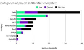 StarkNet 生态有哪些值得关注的项目？_STARK:Coinbase Wrapped Staked ETH