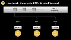 谈谈Layer2的激励机制：Fiat-Shamir heuristic在FOX的又一次妙用_FOLD:Manifold