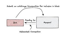 读懂MEV链上套利操作_WETH:AlphaSwap