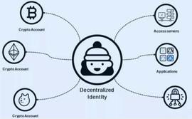 Web3 社交与游戏融合的万字浅析_TOKE:TOK