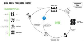 全面解析Web3社交：深层次的链上社交将成为可能_KSY:zksync币交易所