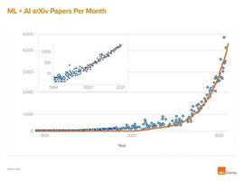 a16z：生成式AI在游戏领域的机会_DEP:ECO