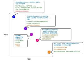 Vitalik：不同类型的 ZK-EVM_ARK:ROL