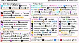 深度探讨DAO的协作方式：如何引导与激励人们为DAO工作？_TOKEN:HODL Vault Token