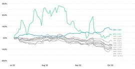 Bitwise Q3季度报告：你需知道的5个市场趋势_WEB:GREEN