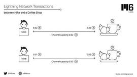 深入研究比特币网络上的NFT—DIBA_比特币:Crypto Robotics