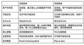 详解全链游戏及其生态：Web3游戏的未来？_比特币:Avaxworld